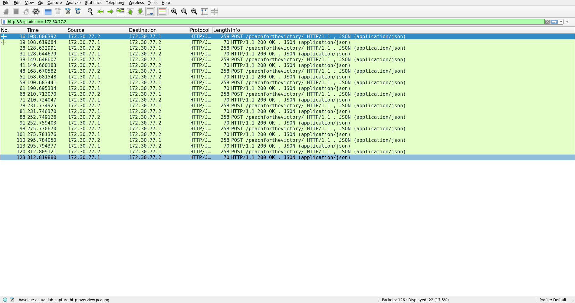 Wireshark packet list showing eleven idle POST and response pairs